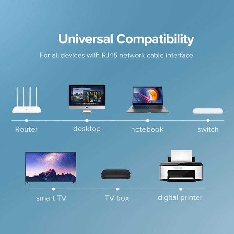 UGREEN CAT8 Ethernet Network LAN Cable, Length:1.5m