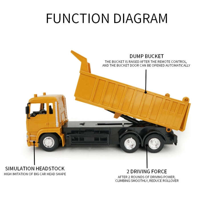 MoFun 3824 2.4G 10-channel Remote Control Simulation Engineering Vehicle, Style:Dump Truck