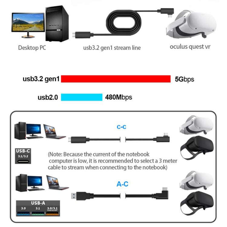 USB 3.2 Gen1 Type-C to USB 3.2 Gen1 Type-C Single Elbow VR Link Cable For Quest 1 / 2, Cable Leng...