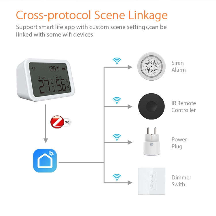 NEO NAS-TH02B Zigbee Temperature and humidity Sensor