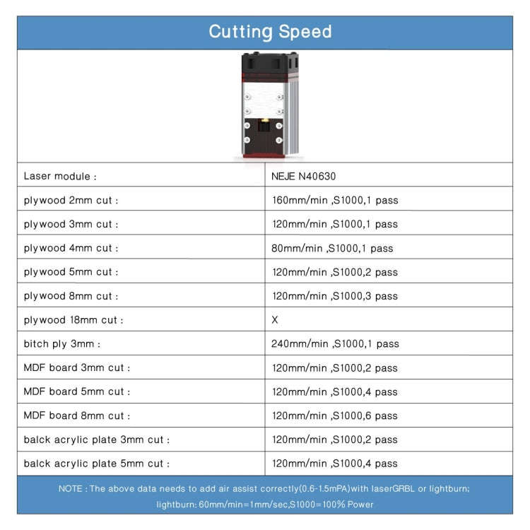 NEJE MASTER 3 Plus Laser Engraver with N40630 Laser Module(EU Plug)