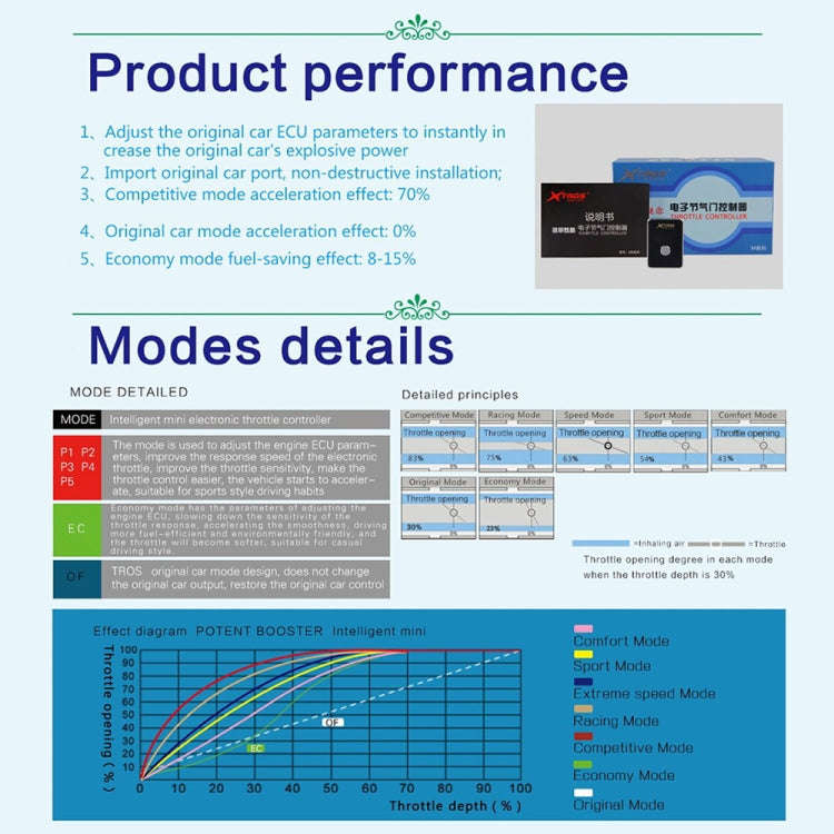 For Hyundai Sonata 2015-2019 TROS MB Series Car Potent Booster Electronic Throttle Controller