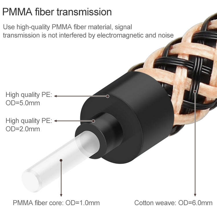 5m EMK OD6.0mm Gold-plated TV Digital Audio Optical Fiber Connecting Cable