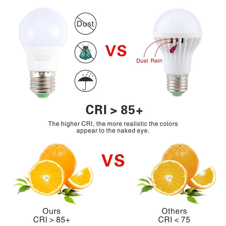 E27 5W 450LM LED Energy-Saving Bulb AC85-265V(White Light)