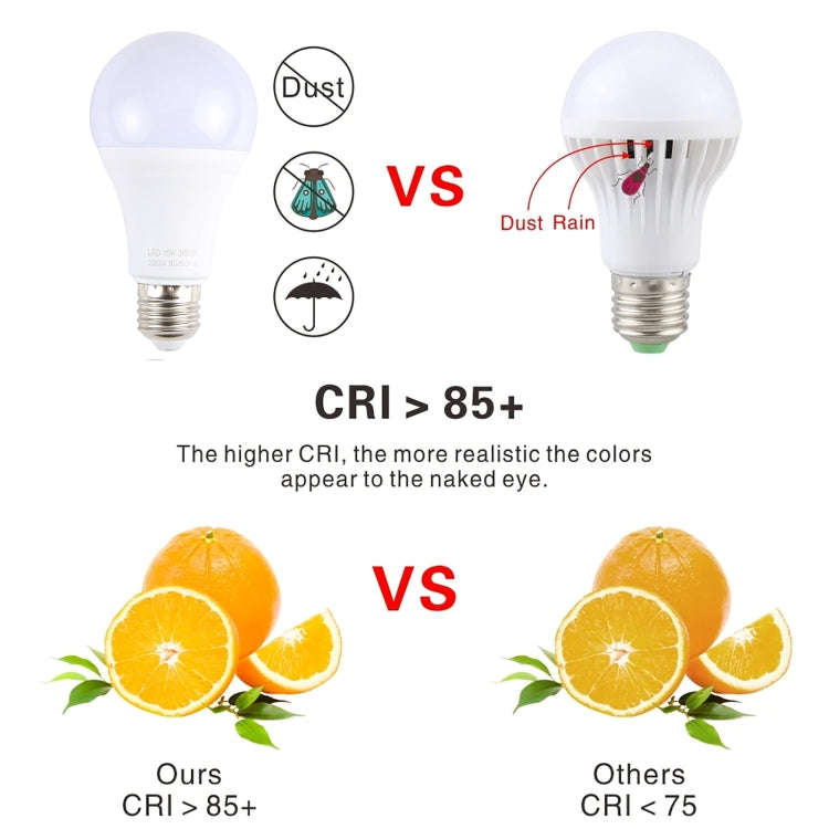 E27 15W 1200LM LED Energy-Saving Bulb AC85-265V(White Light)