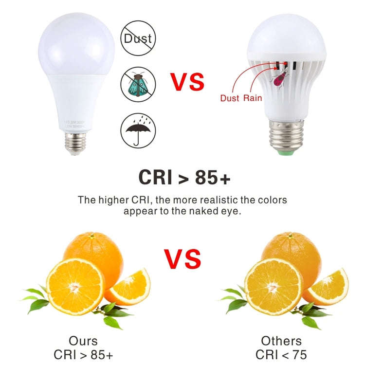 E27 25W 1600LM LED Energy-Saving Bulb AC85-265V(White Light)