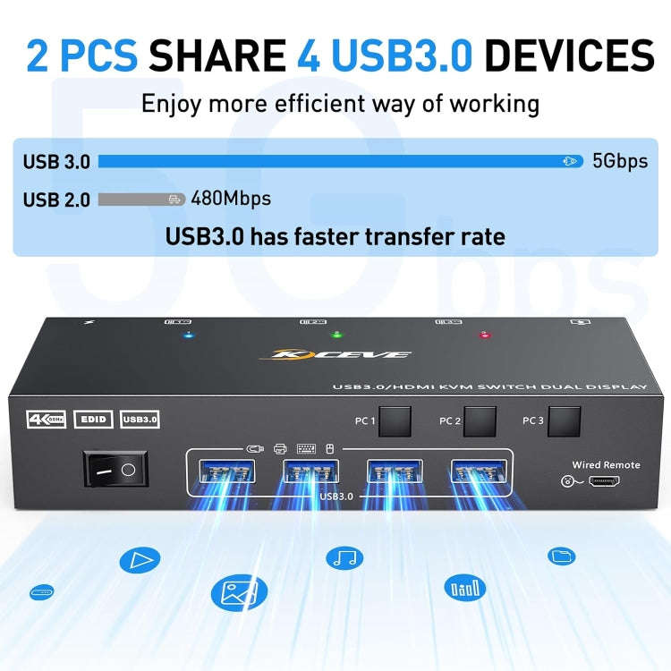 KC-KVM302AS 4K 60Hz USB3.0 / HDMI Dual Monitors KVM Switch, EU Plug