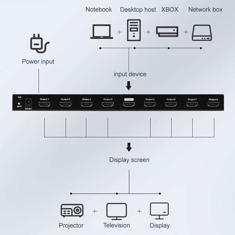 Measy SPH108 1 to 8 4K HDMI 1080P Simultaneous Display Splitter(UK Plug)
