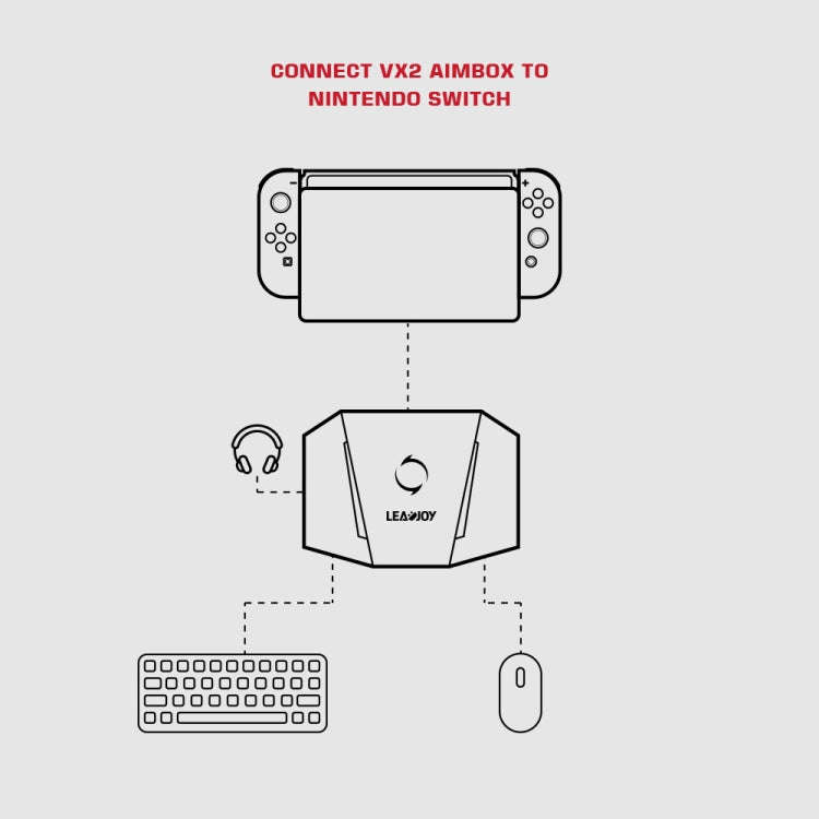 GameSir LeadJoy VX2 AimBox Game Console Keyboard Mouse Converter for Xbox / PS4(Black)
