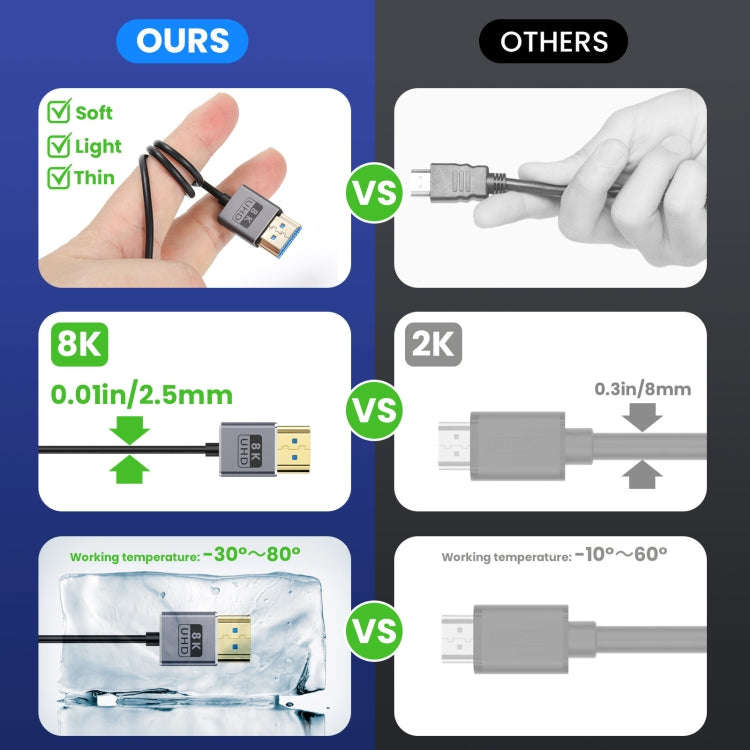 60cm Coaxial Micro HDMI to HDMI 8K UHD 48Gbps Video Connection Cable, Style:Left Elbow