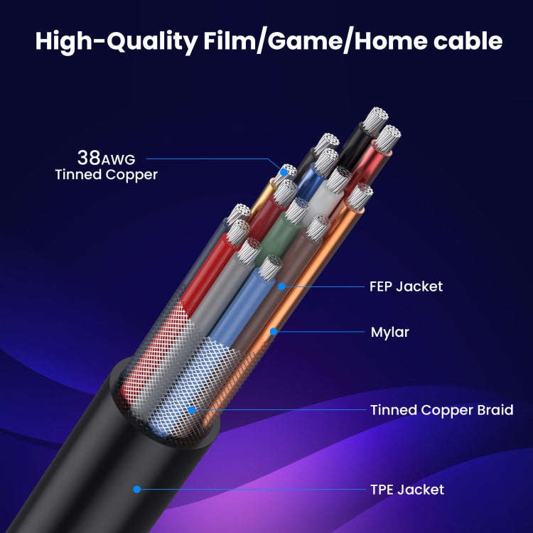 1.2m Coaxial Micro HDMI to HDMI 8K UHD 48Gbps Video Connection Cable, Style:Right Elbow