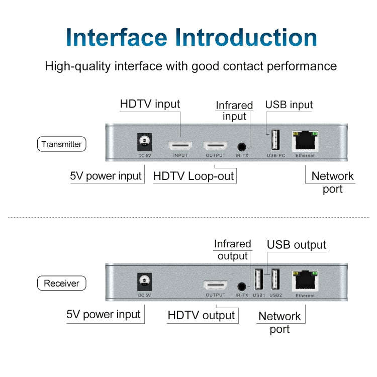 120m HDMI USB KVM 4K Network Extender, Plug:EU Plug