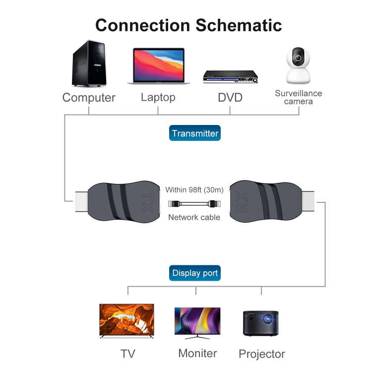 30m HDTV to RJ45 ABS Material Network Cable Extender