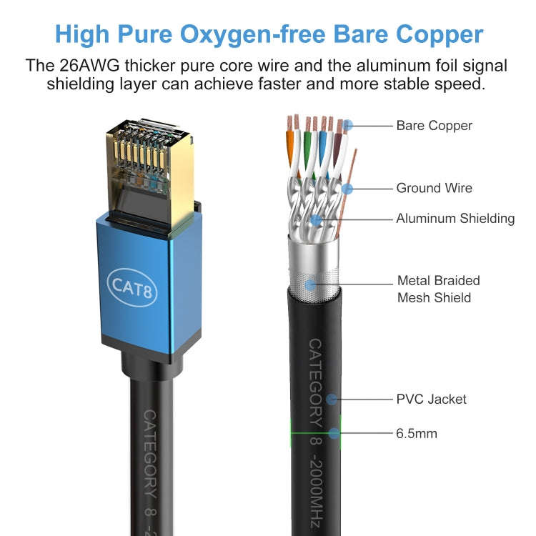 2m Home Fiber Bandwidth 10 Gigabit CAT8 Network Cable(Gold)