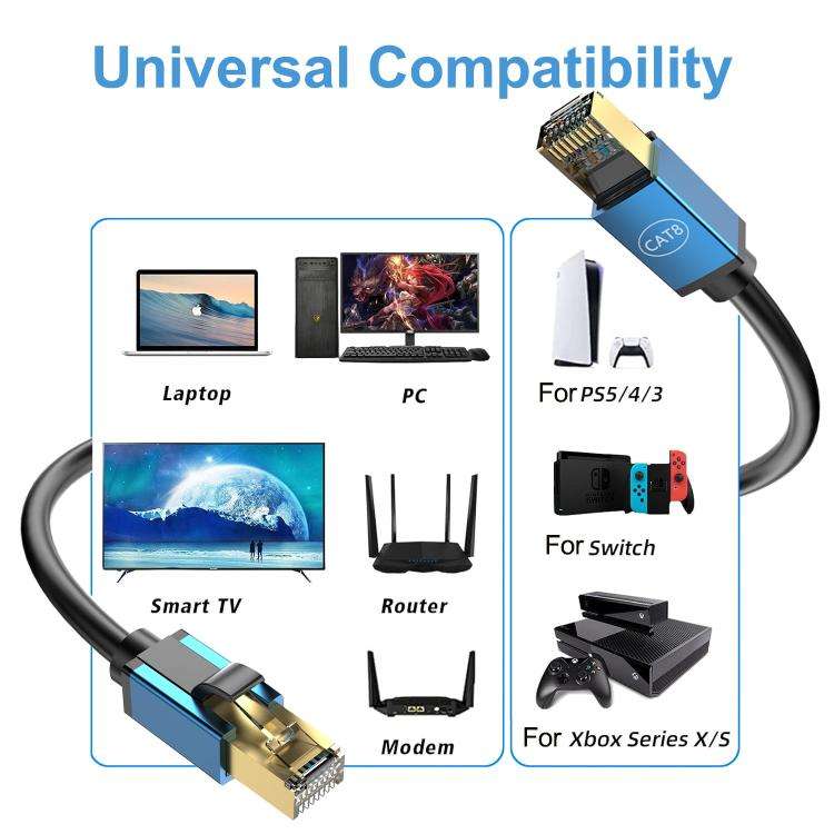 2m Home Fiber Bandwidth 10 Gigabit CAT8 Network Cable(Green)