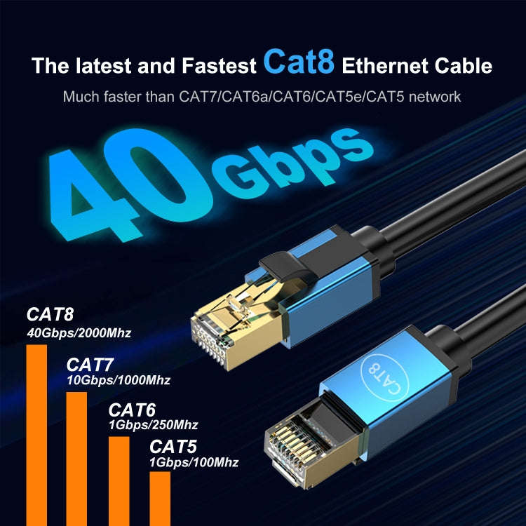 1.5m Home Fiber Bandwidth 10 Gigabit CAT8 Network Cable(Blue)