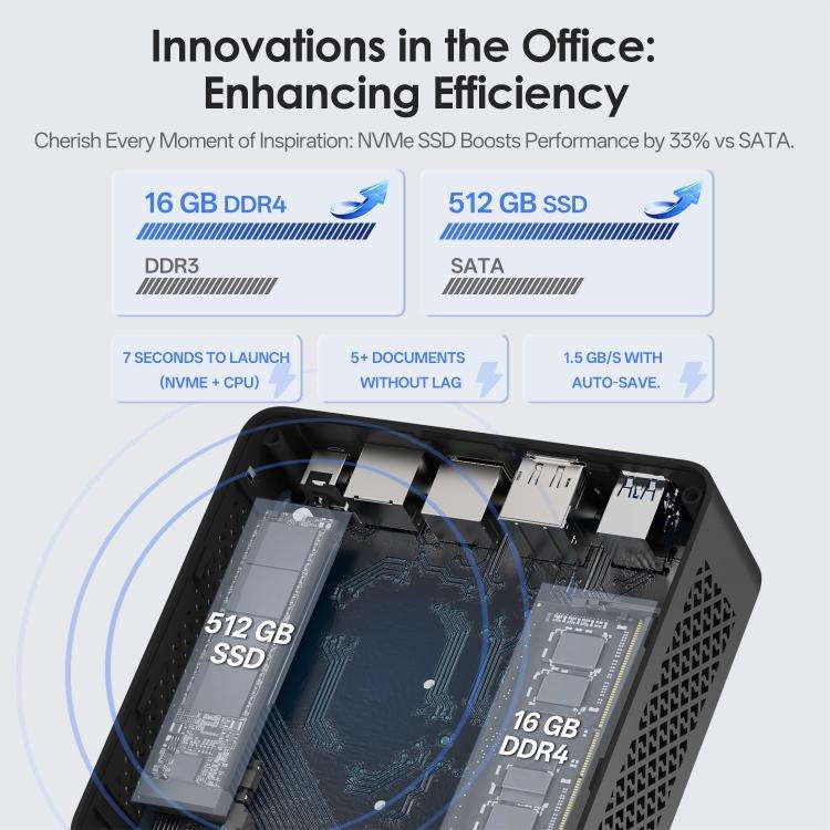 GXMO N15 Windows 11 Mini PC, 16GB+512GB, Intel ADL-N N150 4-Core Processor(AU Plug)