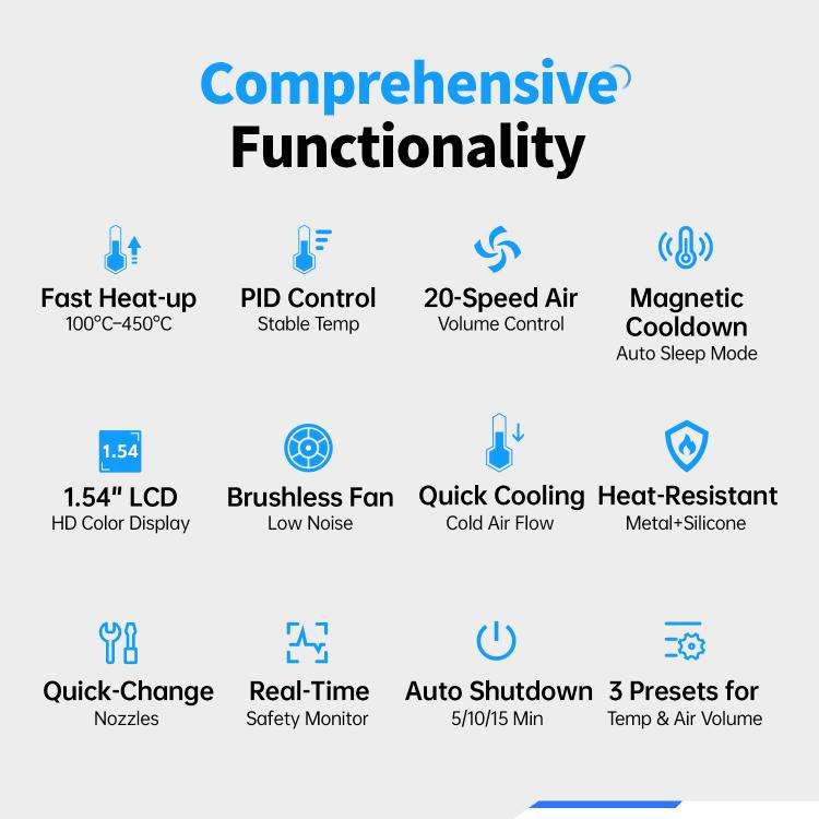 FNIRSI SAG-55 550W High Temperature Portable Micro Hot Air Gun, Type:Standard Ordinary Base(EU Plug)