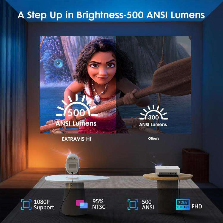 Cheerlux H1 Whale OS Version 1280x720P 180ANSI Smart Projector, AU Plug, with Gimbal(Tarnish)