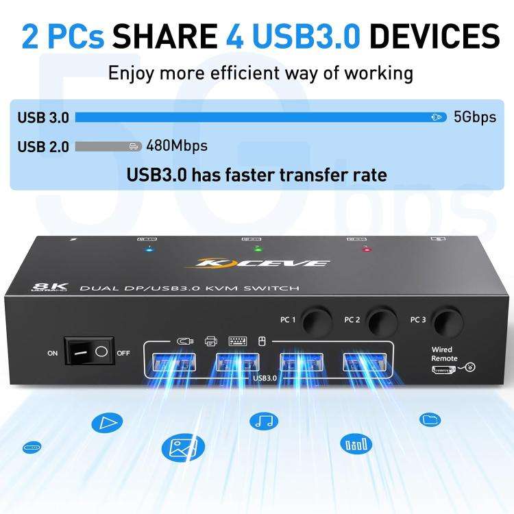 KCEVE KC-KVM302DP USB 3.0 Dual Monitor 8K 30Hz KVM Switch, Plug Type:US Plug