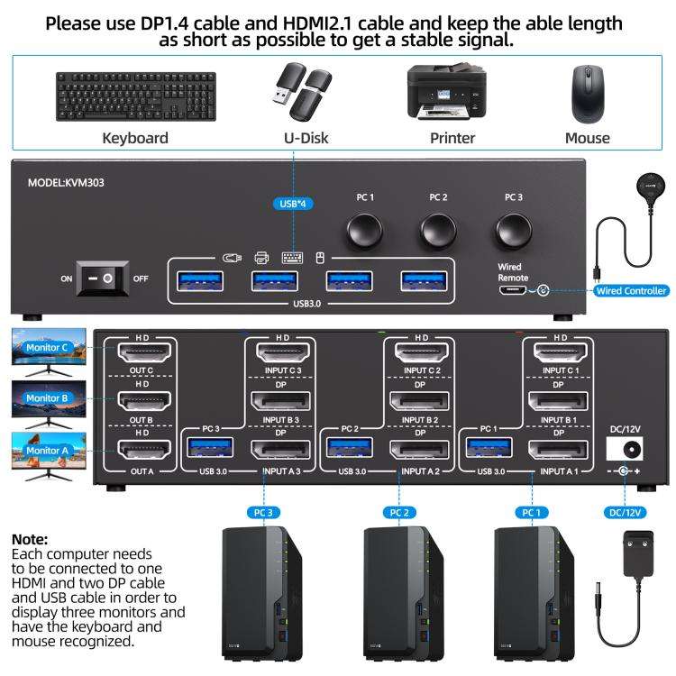 KCEVE KC-KVM303 USB 3.0 Dual Monitor 8K 60Hz KVM Switch, Plug Type:EU Plug