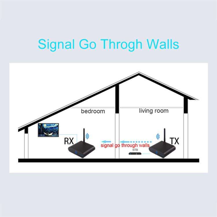 Measy AV230 2.4GHz Wireless Audio / Video Transmitter and Receiver with Infrared Return Function,...
