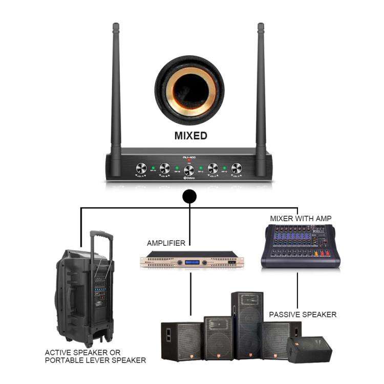 DEBRA AU-400 UHF Wireless Microphone System 4-in-1 for Performance Conference KTV, Model:2 Handhe...