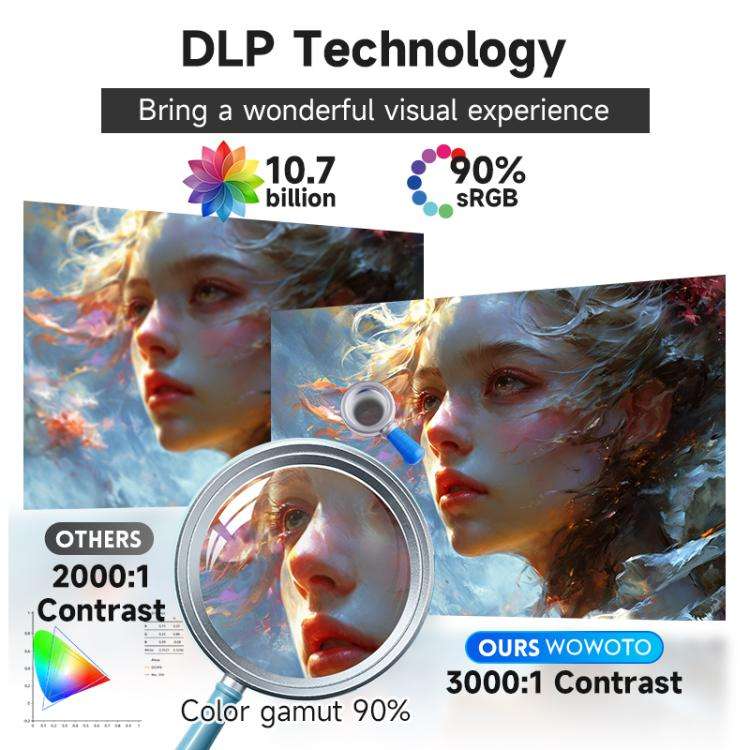 WOWOTO WWT-M8 Android 9 DLP 1920x1080P HD 300ANSI Smart Projector(EU Plug)