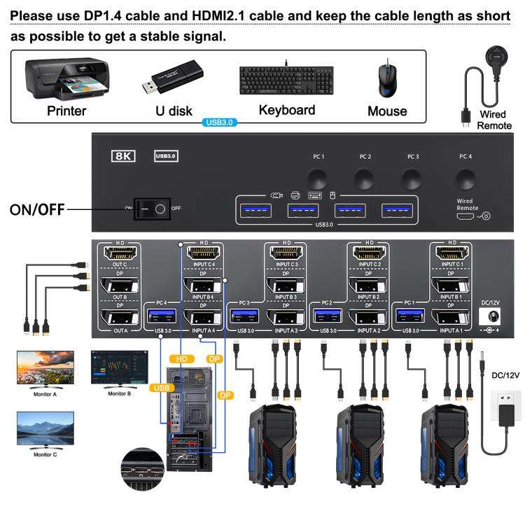 KCEVE KC-KVM403DH 4 IN 1 OUT DP/HD USB 3.0 4K 144Hz KVM Switch, Plug Type:EU Plug