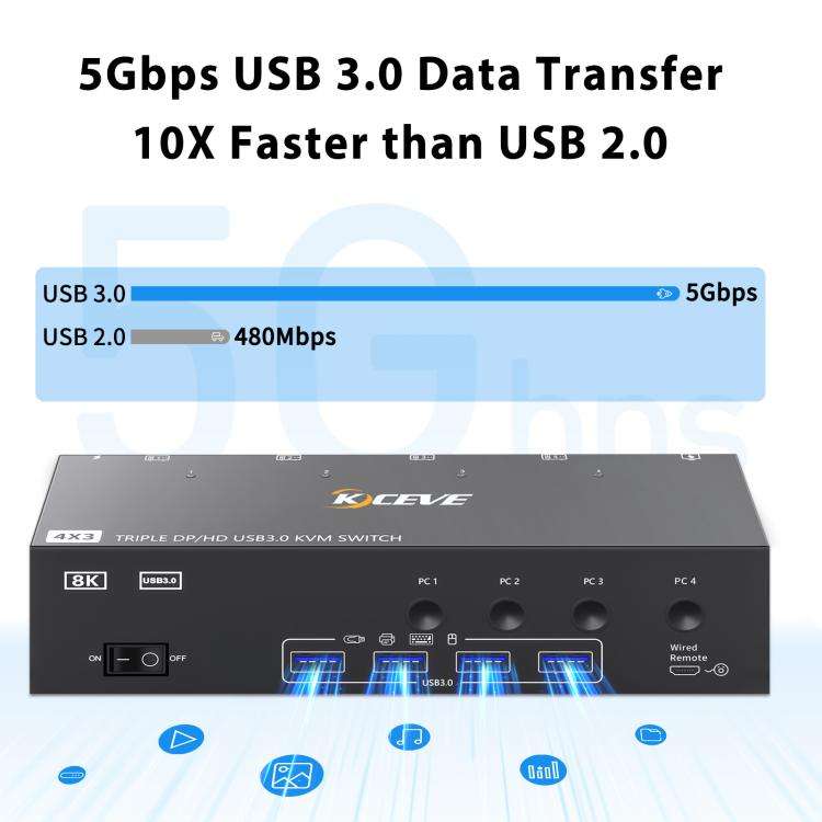 KCEVE KC-KVM403DH 4 IN 1 OUT DP/HD USB 3.0 4K 144Hz KVM Switch, Plug Type:US Plug