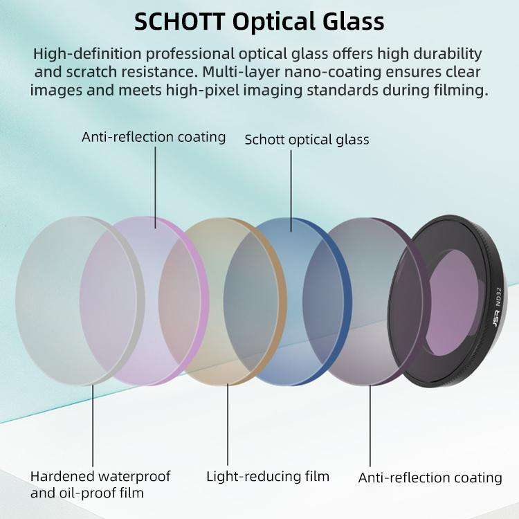 For Insta360 GO Ultra JSR LH Series Lens Filter, Filter:ND32PL