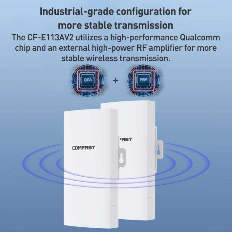 COMFAST CF-E113A V2 5.8GHz 300Mbps 11dBi Monitoring Bridge WiFi Repeater Set, Plug:EU Plug(White)