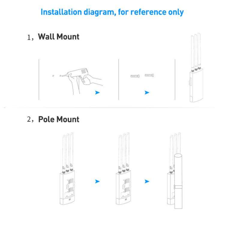 COMFAST CF-EW87 3600Mbps Dual-Band WiFi7 Outdoor Wireless AP, Plug:UK Plug(White)
