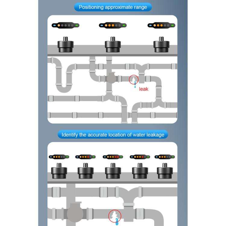 F03 Pipeline Leakage Detector