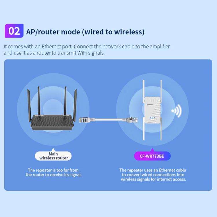 COMFAST CF-WR773BE 3570Mbps WiFi7 Signal Extender Dual Band Gigabit Wireless Repeater, Plug:UK Pl...