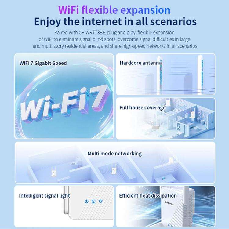 COMFAST CF-WR773BE 3570Mbps WiFi7 Signal Extender Dual Band Gigabit Wireless Repeater, Plug:UK Pl...