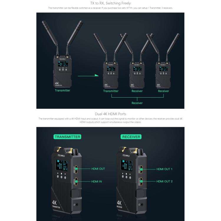 FEELWORLD WT1H 4K Wireless Video Transmission System Dual HDMI-compatible Full Duplex Intercom Li...