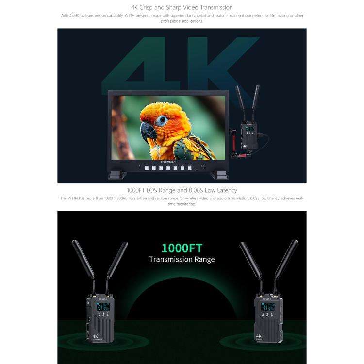 FEELWORLD WT1H 4K Wireless Video Transmission System Dual HDMI-compatible Full Duplex Intercom Li...
