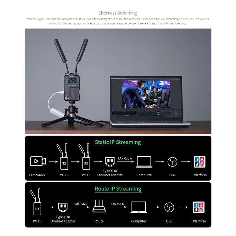 FEELWORLD WT1H 4K Wireless Video Transmission System Dual HDMI-compatible Full Duplex Intercom Li...