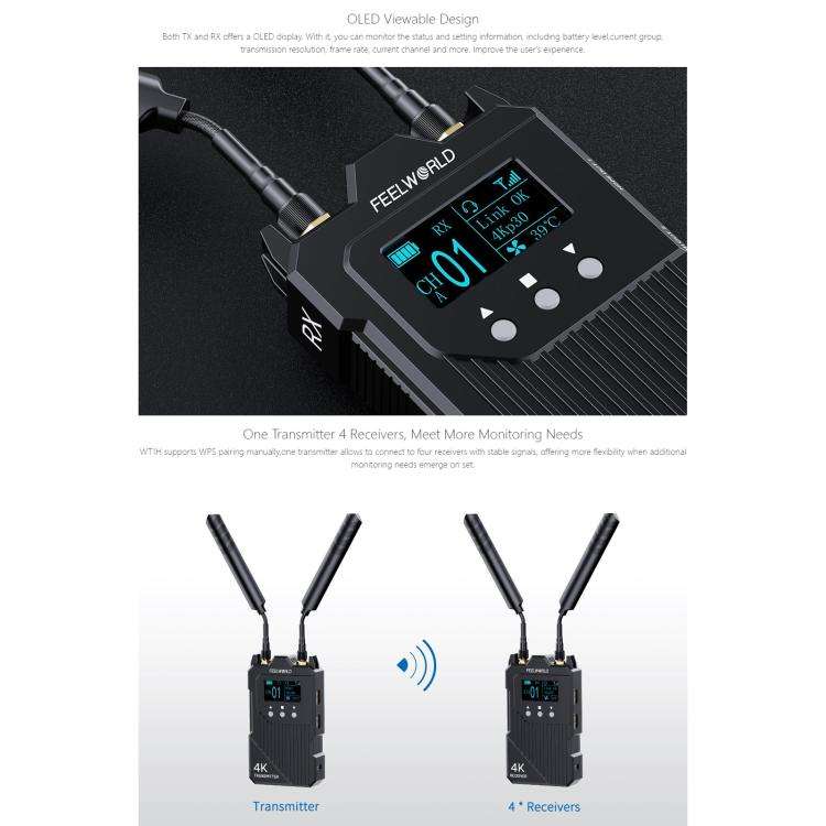 FEELWORLD WT1H 4K Wireless Video Transmission System Dual HDMI-compatible Full Duplex Intercom Li...