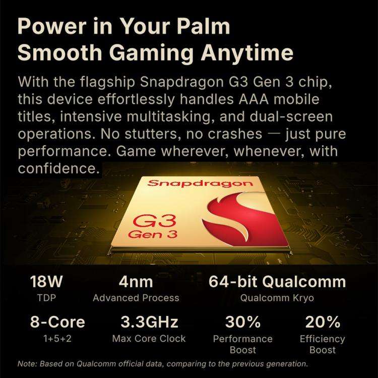 ONE-NETBOOK Sugar 1 Dual Screen Handheld Game Console, 16GB+512GB, Android 14 Snapdragon G3 Gen3(...