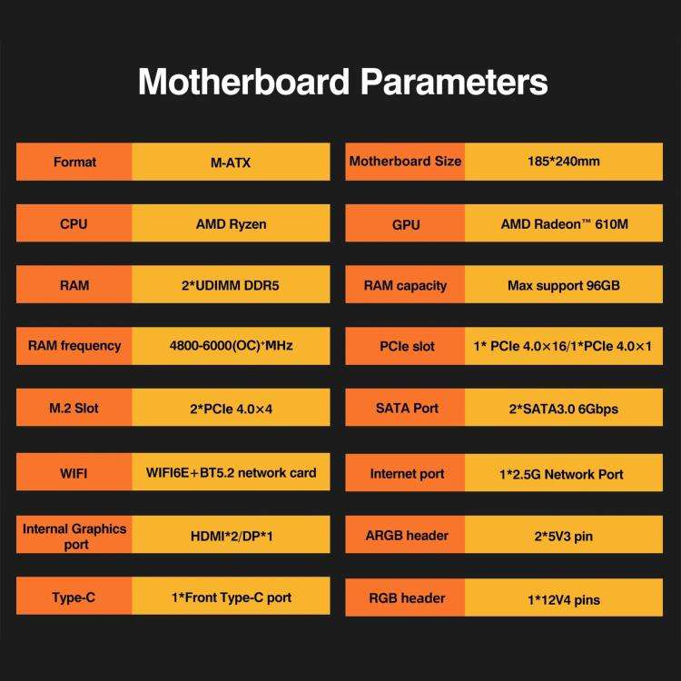 Ryzen 9 7945HX CPU AMD Desktop Computer Motherboard