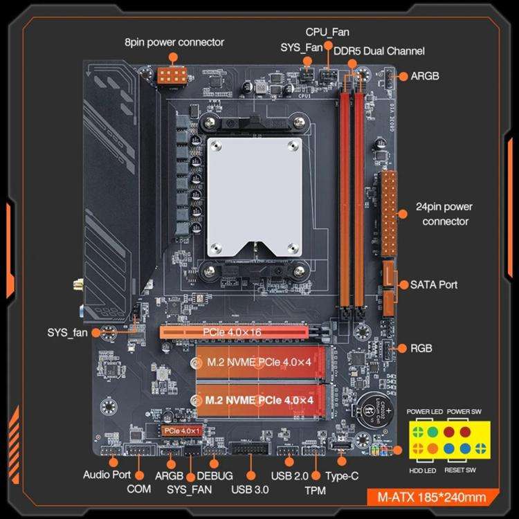 Ryzen 7 7745HX CPU AMD Desktop Computer Motherboard