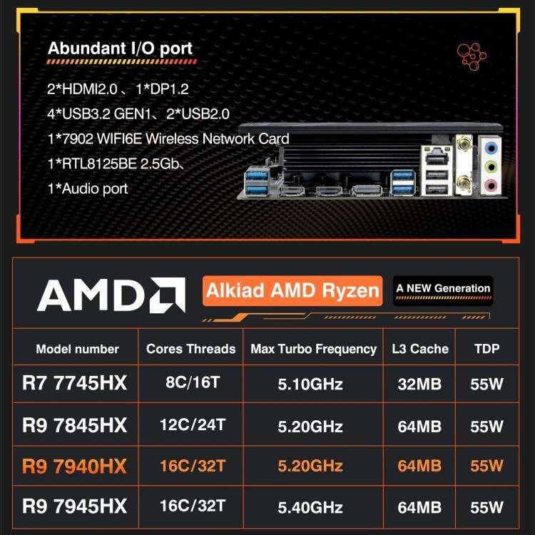 Ryzen 9 7845HX CPU AMD Desktop Computer Motherboard
