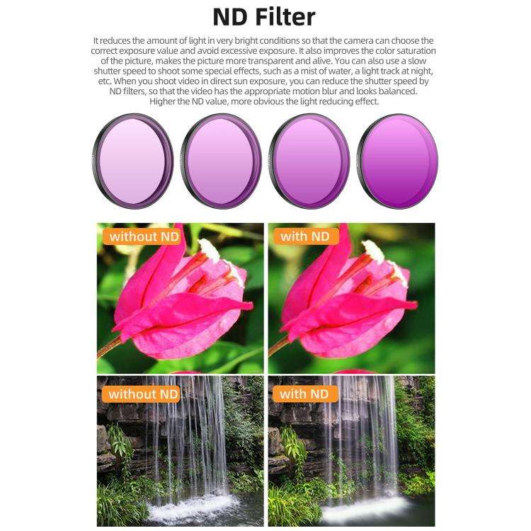 For DJI Osmo Action 6 Sunnylife Camera Lens Filter, Filter:NIGHT