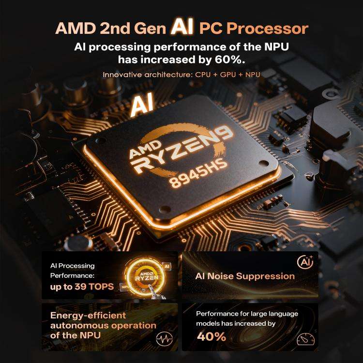 GXMO GH8 Windows 11 Pro Mini PC, 16GB+512GB, AMD Ryzen 9 8945HS Octa Core Processor(EU Plug)