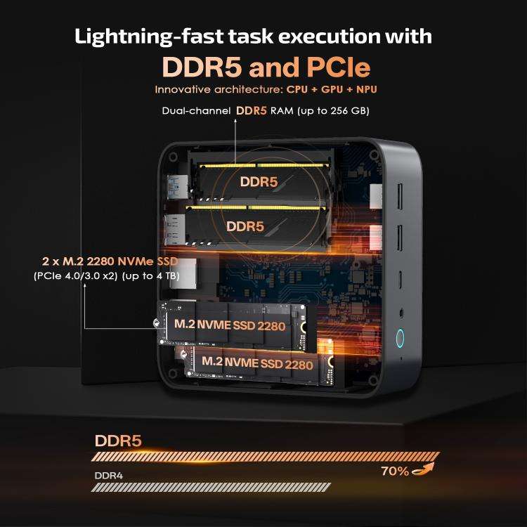 GXMO GH8 Windows 11 Pro Mini PC, 16GB+512GB, AMD Ryzen 9 8945HS Octa Core Processor(EU Plug)