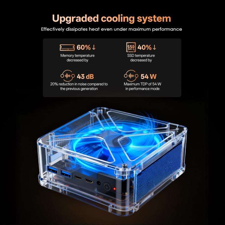 GXMO GH8 Windows 11 Pro Mini PC, No Memory, AMD Ryzen 9 8945HS Octa Core Processor(US Plug)