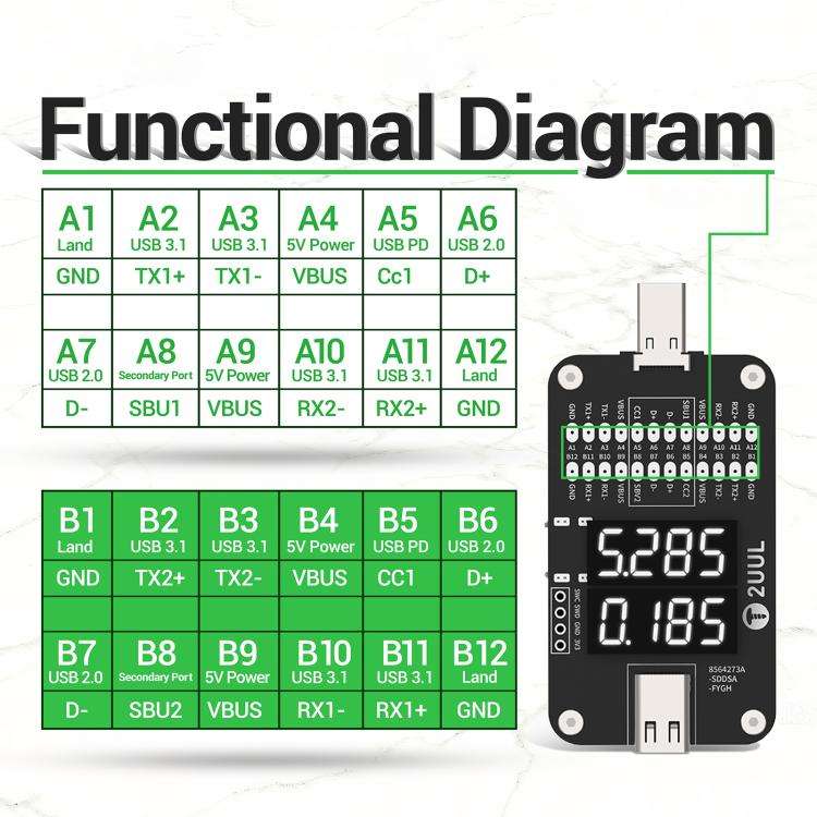 2UUL PW32 Type-C Port Comprehensive Diagnostic Tester with Real-Time Charging Detection