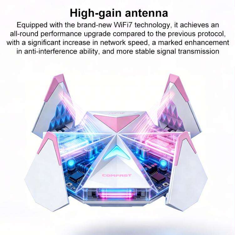 COMFAST CF-988BE 6500Mbps WiFi7 USB 3.0 Tri-Band Driverless Wireless Network Adapter(Pink White)